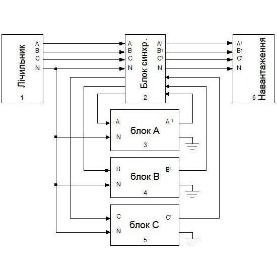 Стабилизатор напряжения Укртехнология INFINITY НСН 5000x3 INFINITY 5000x3 фото